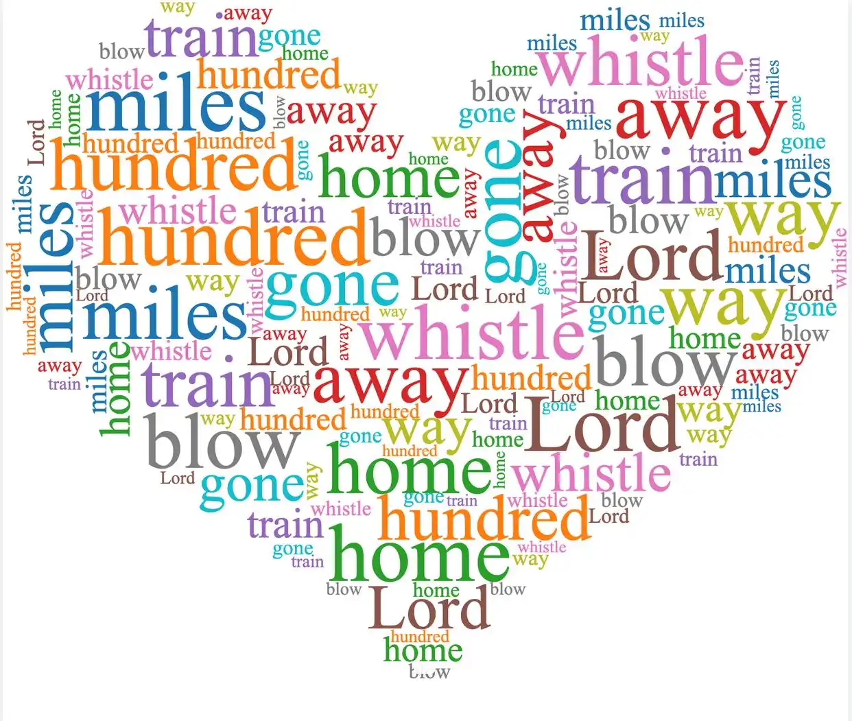 古代类词云与现代词云对比分析表