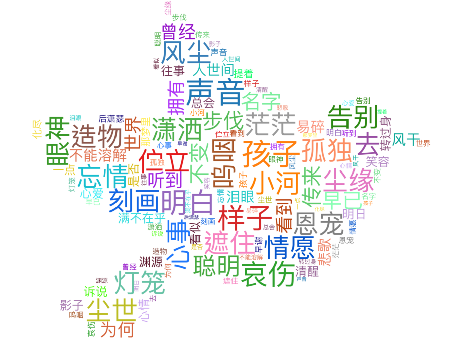 词云示例