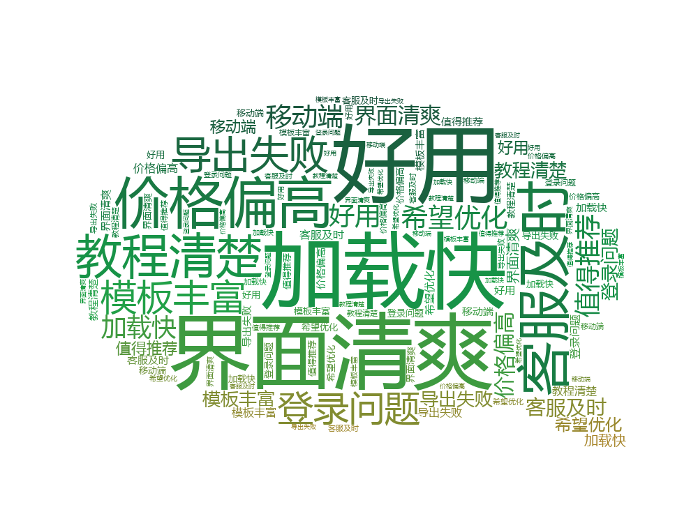 Chinese Comment Themes