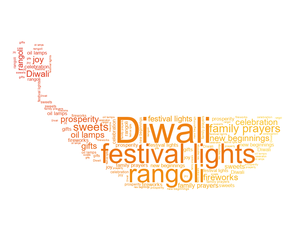 Diwali Lights