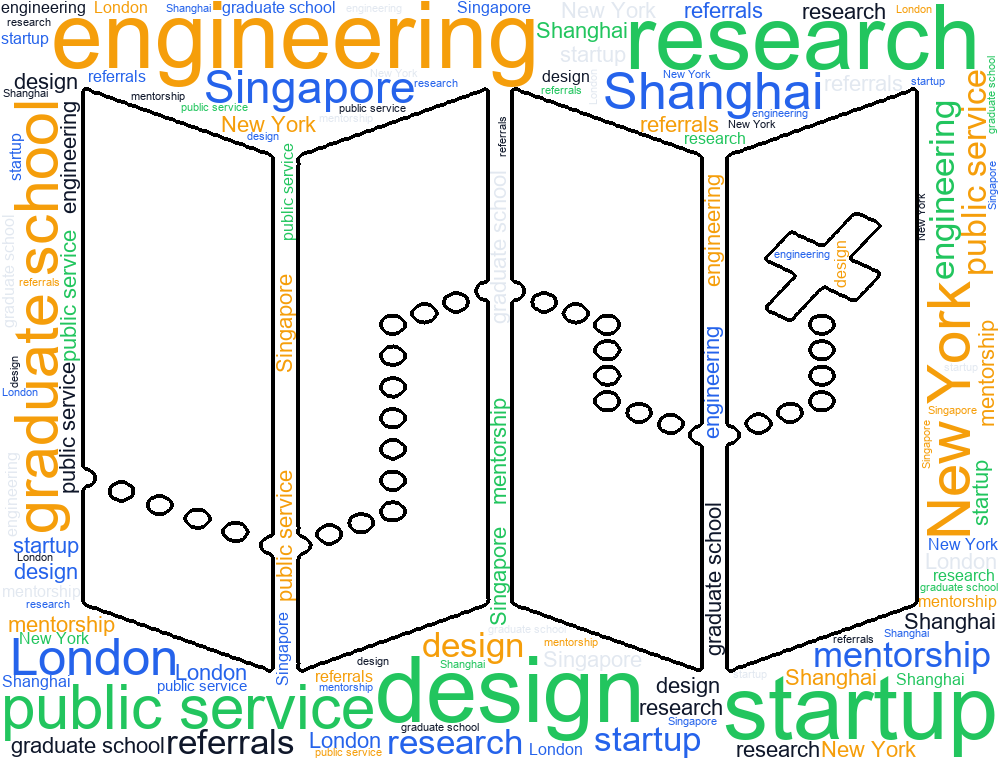 Alumni Network Map
