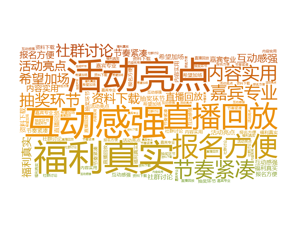 Chinese Campaign Comments