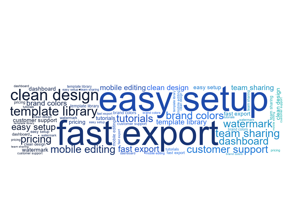 English Product Feedback