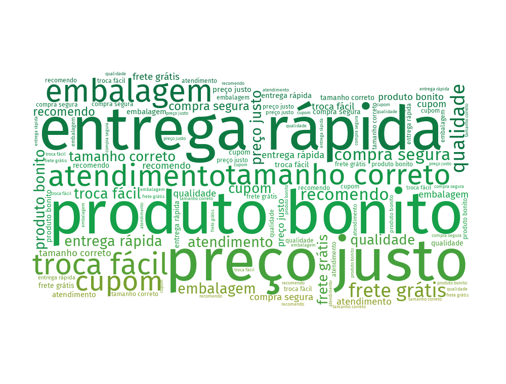 Portuguese Ecommerce Reviews