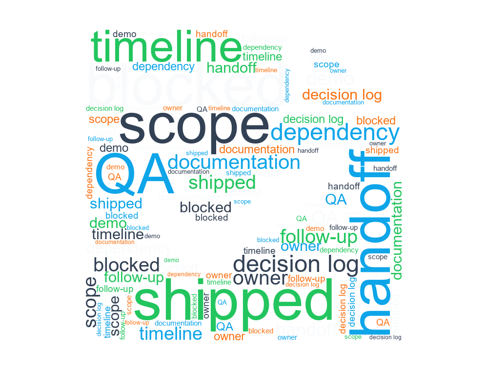 Project Retrospective