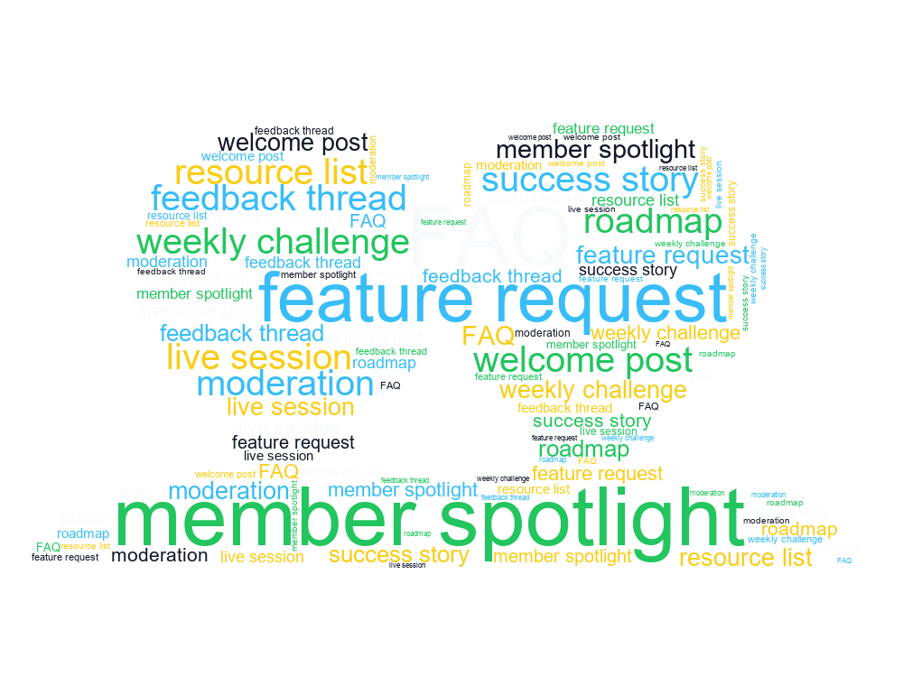 Community Recap